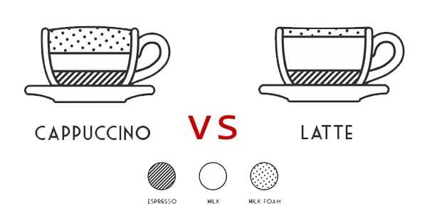 Cappuccino or Latte?